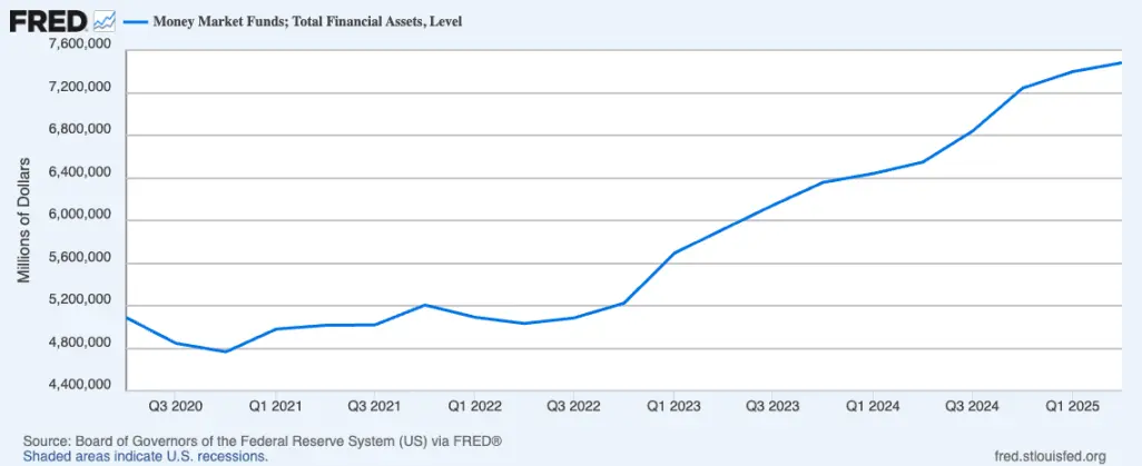 이자율 인하는 비트코인 강세장의 마지막 단계를 촉진합니다: BTC 내년에 또 다른 폭락이 일어날까요? 